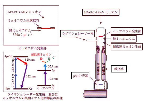 図2 超低速ミュオン顕微鏡の概念図