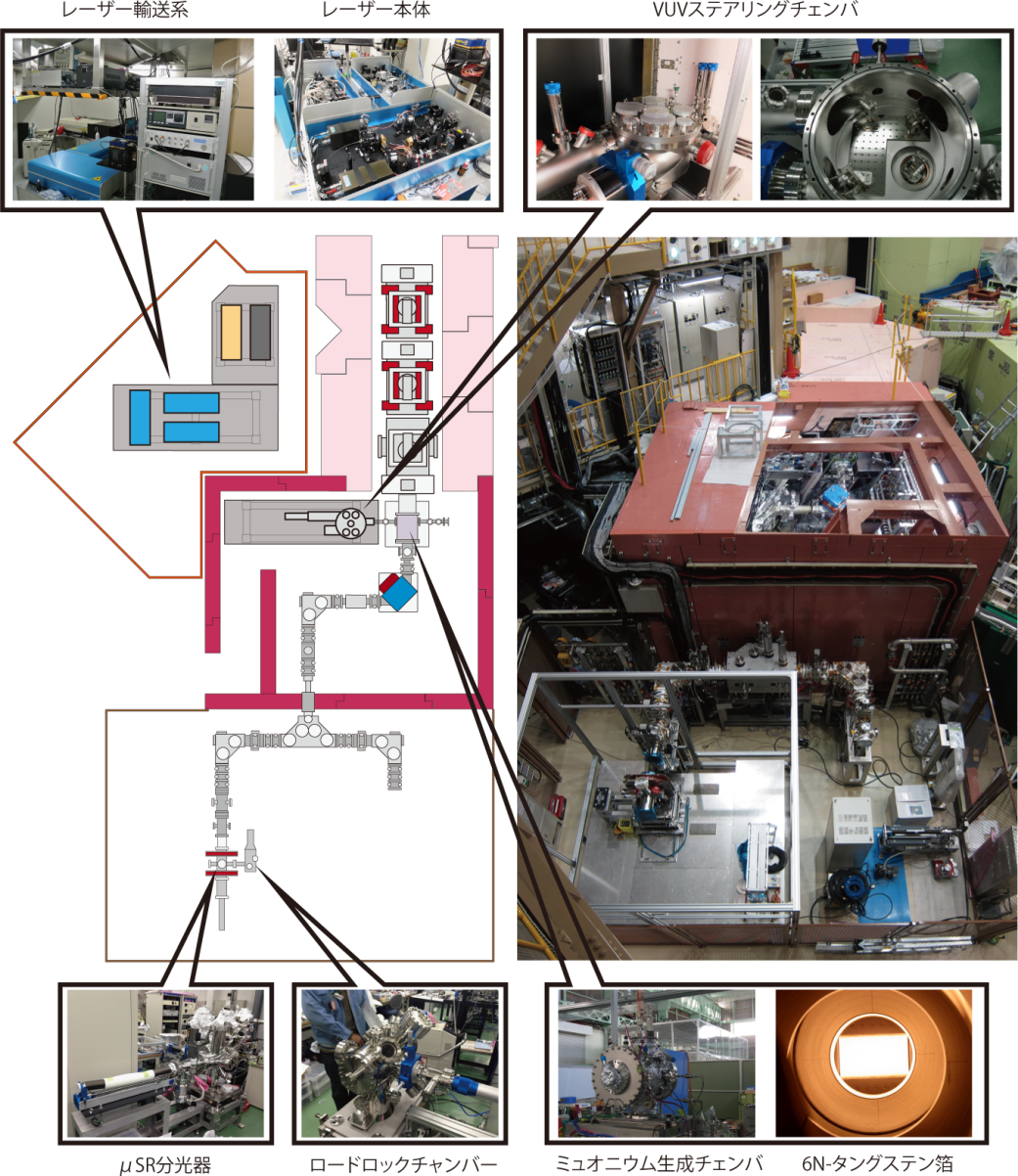 超低速ミュオン実験装置（J-PARC物質生命研究施設）