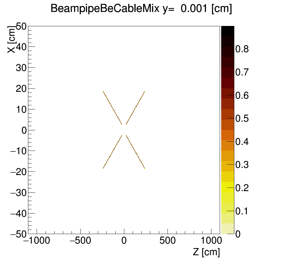 slice0_BeampipeBeCableMix.png