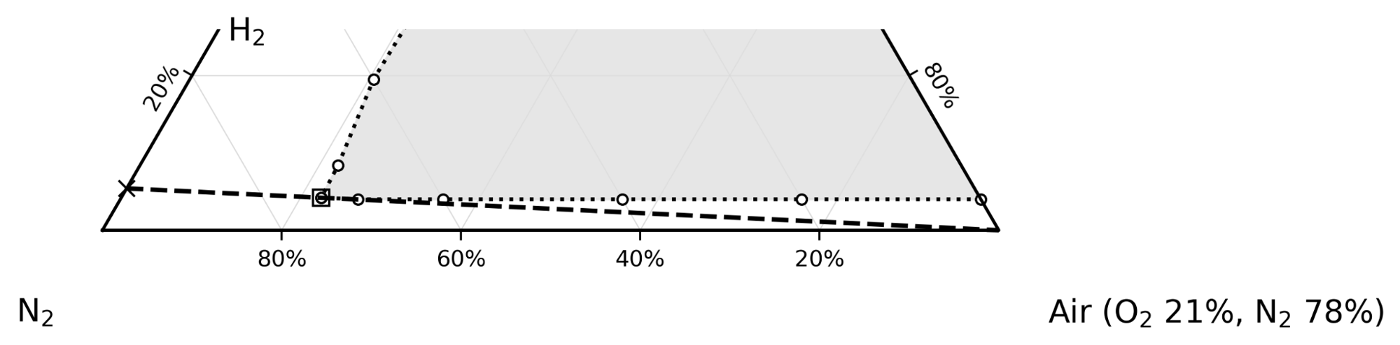 Hydrogen tangent criterion zoom
