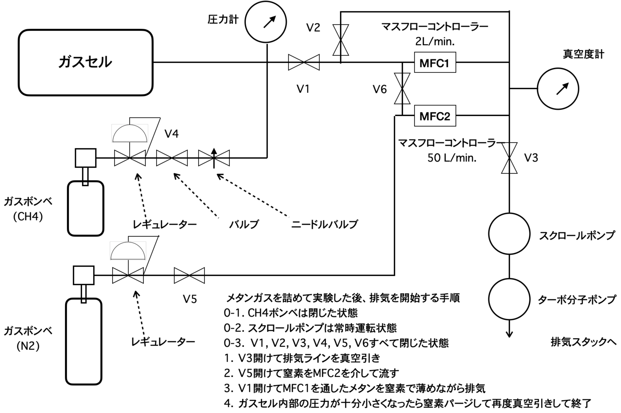 Example gas-handling and dilution-exhaust diagram