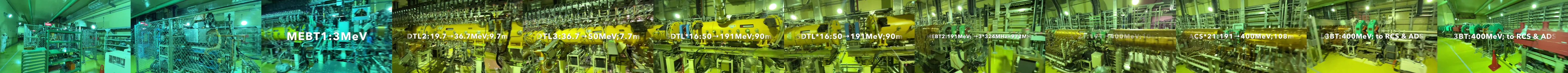 Panoramic view of the J-PARC Linac from the front end through DTL, SDTL, ACS and L3BT